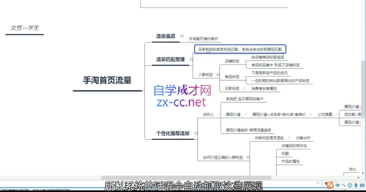 白凤电商·淘系运营21天速成班(更新11月)-热点1站 - 热点知汇专注网赚项目资源知识聚汇