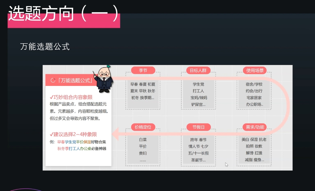 壹壹老师·小红书博主爆粉变现课-热点1站 - 热点知汇专注网赚项目资源知识聚汇